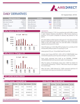 Weekly Derivatives Report :03 September 2018