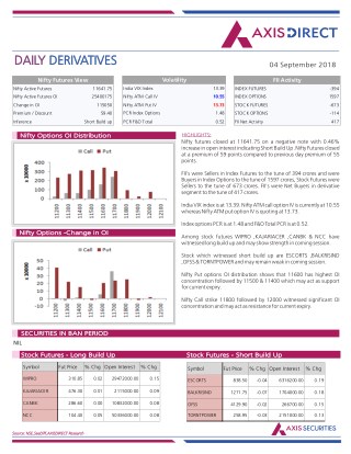 Daily Derivatives Report:04 September 2018