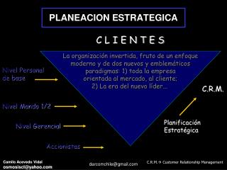 PLANEACION ESTRATEGICA