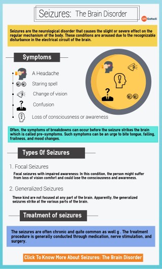 Seizures: Learn How To Tackle This Brain Disorder