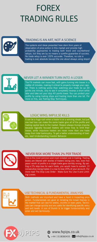 Forex trading ppt