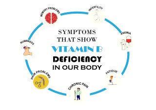 Symptoms that show Vitamin B deficiency in our body