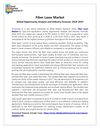 Fiber Laser Market Expected to Reach $4,403 Million, by 2025