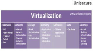 Virtual Private Servers â€“ Types of Virtualization platforms