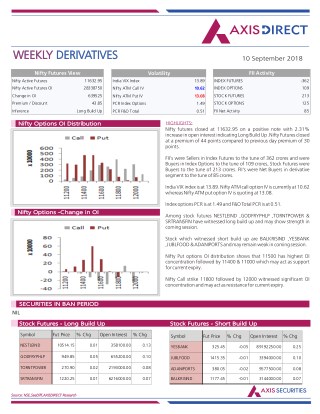 Weekly Derivatives Report :10 September 2018
