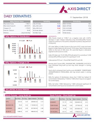 Daily Derivatives Report:11 September 2018