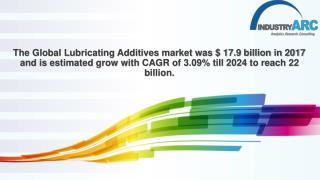 Lubricating Additives market was $ 17.9 billion in 2017 and is estimated grow with CAGR of 3.09%