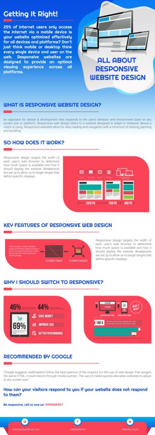 All About Responsive Website Design