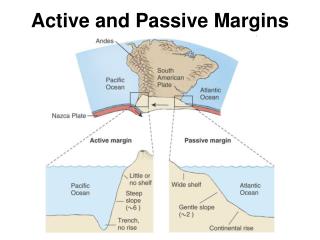 Active and Passive Margins