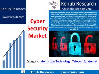 Global Cybersecurity Market