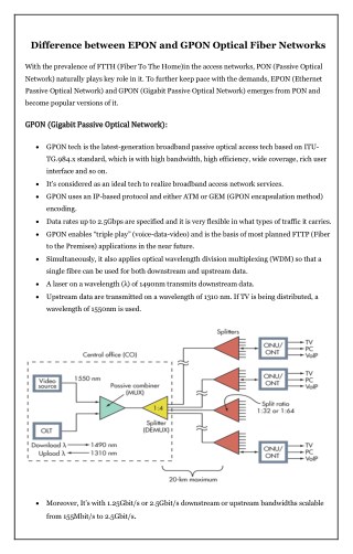 Difference between EPON and GPON Optical Fiber Networks