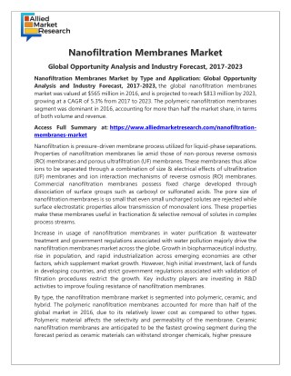 Nanofiltration Membranes Market Overview