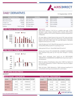 Daily Derivatives Report:14 September 2018