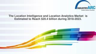 Location Intelligence & Location Analytics Market