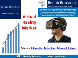 Global Virtual Reality Market