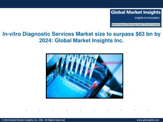 In-vitro Diagnostic Services Market Update, Analysis and Forecast Report, 2018 â€“ 2024