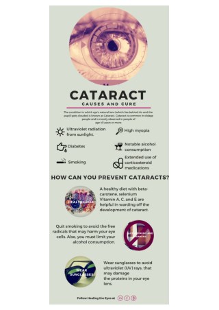 Cataract and Its Prevention