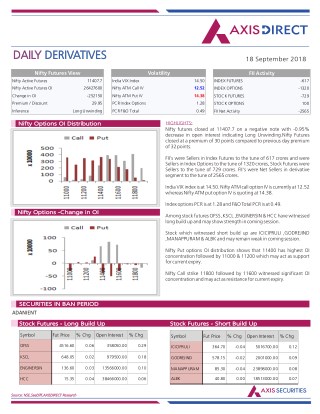 Daily Derivatives Report:18 September 2018