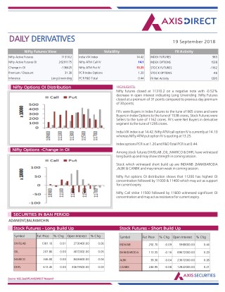 Daily Derivatives Report:19 September 2018