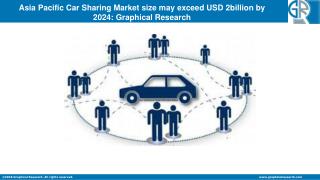 Asia Pacific Car Sharing Market size to reach over $2bn by 2024