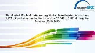 Medical Outsourcing Market Analysis