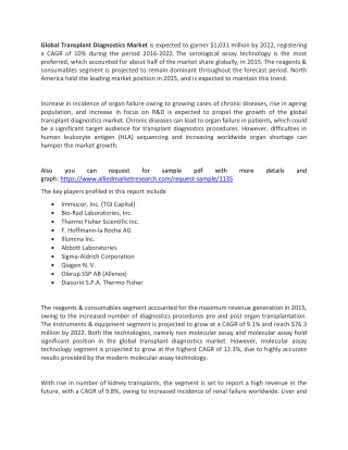 Transplant Diagnostics Market
