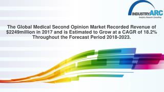 Medical Second Opinion Market