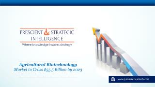 Agricultural Biotechnology Industry Size and Future Analysis