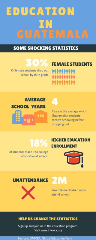 Education in Guatemala | INLEXCA