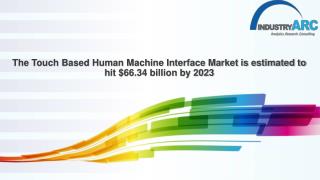 Touch Based Human Machine Interface (HMI) Market