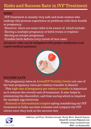 Risks and Success Rates in IVF treatment - AvetaIVF