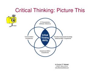 Critical Thinking: Picture This