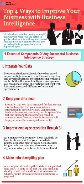 Top 4 Ways to Improve Your Business with Business Intelligence