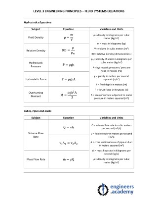 Level 3 Engineering Principles - Fluid Systems Equations Sheet