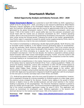 Smart Watch Market: Growth Analysis by Manufacturers, Regions, Types and Applications