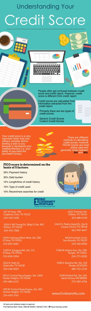 Understanding Your Credit Score