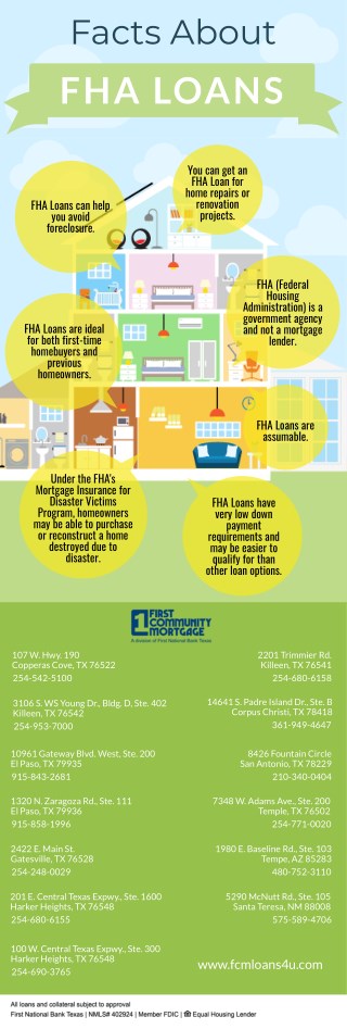 Facts About FHA Loans