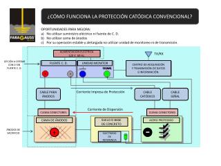 ¿CÓMO FUNCIONA LA PROTECCIÓN CATÓDICA CONVENCIONAL?