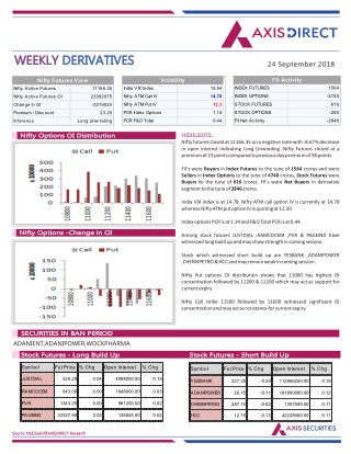 Weekly Derivatives Report :24 September 2018