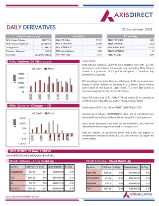 Daily Derivatives Report:25 September 2018