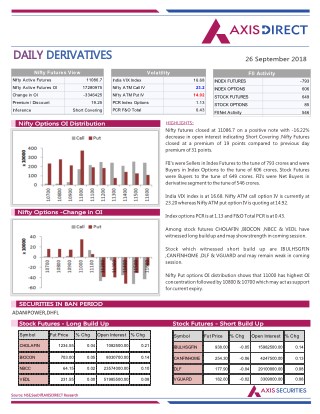 Daily Derivatives Report:26 September 2018
