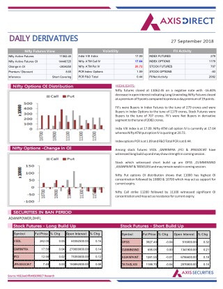 Daily Derivatives Report:27 September 2018