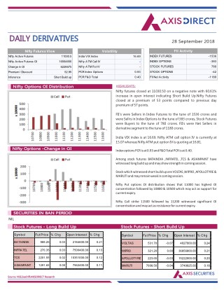 Daily Derivatives Report:28 September 2018