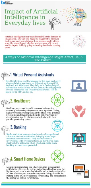 Impact of Artificial Intelligence in Everyday lives