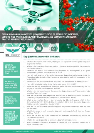 Companion Diagnostics Market Share