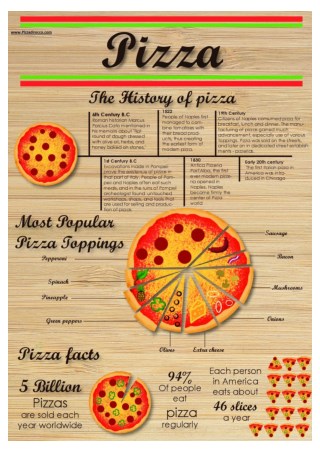 The History of Italian Pizza - By Pizza Di Rocco Dubai