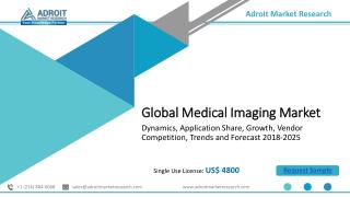 Medical Imaging Market Size, Share, Analysis | Forecast (2018-2025)