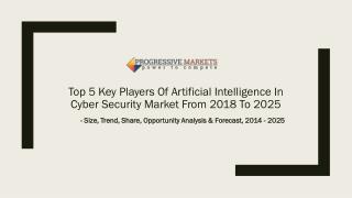 Artificial Intelligence in Cyber Security Market