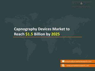 Capnography Devices Market to Witness the Highest Growth Globally in Coming Years