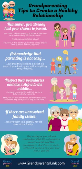 Grandparenting Role